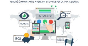 Perchè è importante avere un sito web per un'azienda?