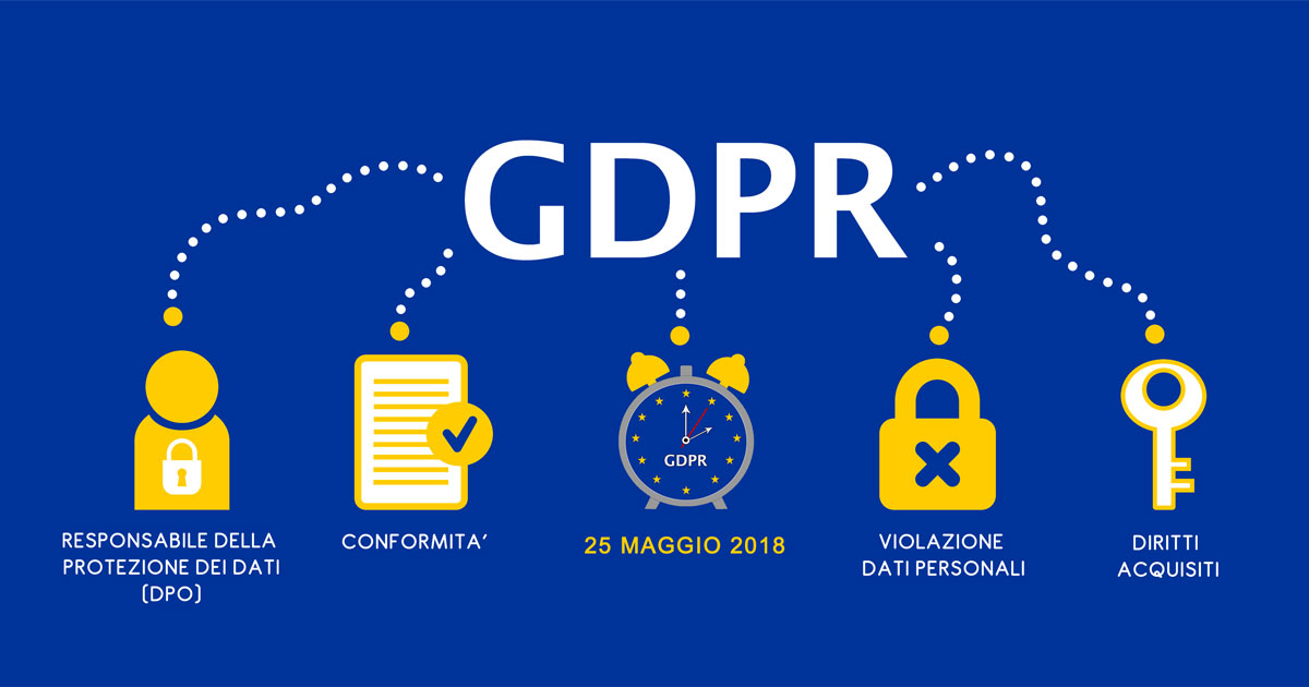 GDPR