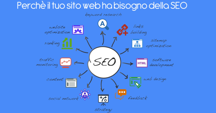 Perchè il tuo sito web ha bisogno della SEO