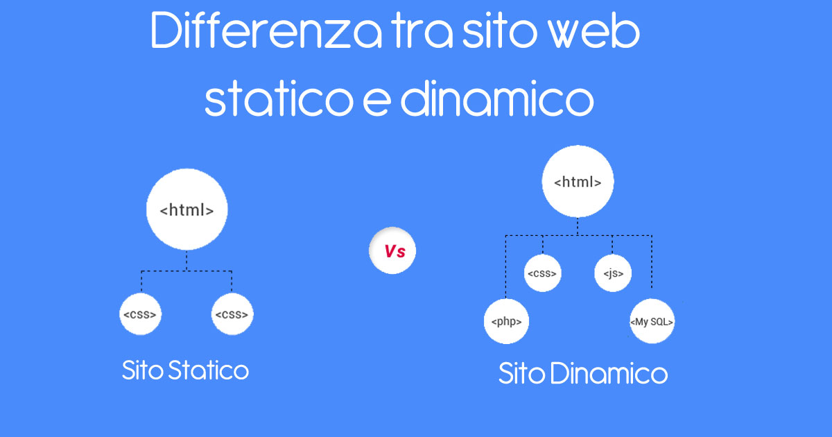 Differenza tra sito web statico e dinamico