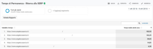 Dwell Time : report Analytics