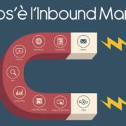 Inbound Marketing