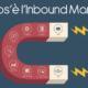 Inbound Marketing